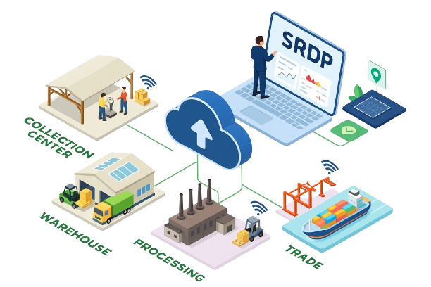 Supply Chain Diagram